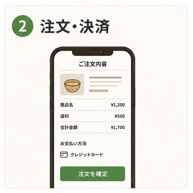 注文・決済