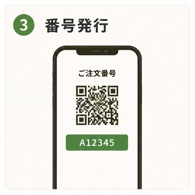 番号発行